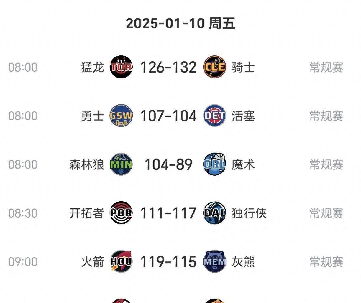 职业篮球联赛球员轮番破门得分的简单介绍