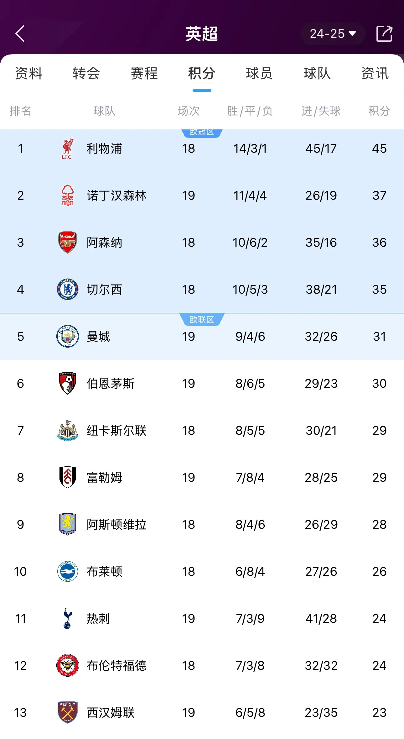 关于曼联连续击败对手，稳坐积分榜第二的信息