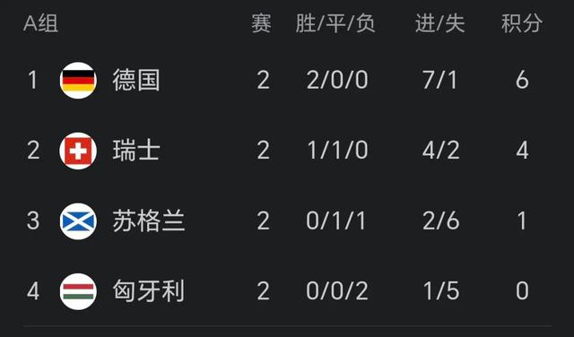 瑞典力克克罗地亚，提前锁定欧洲杯出线资格的简单介绍