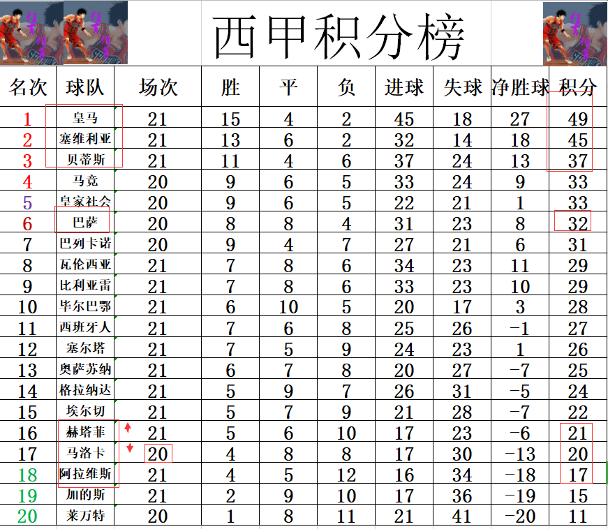 关于格拉纳达遭遇意外失利，积分榜位置不稳的信息