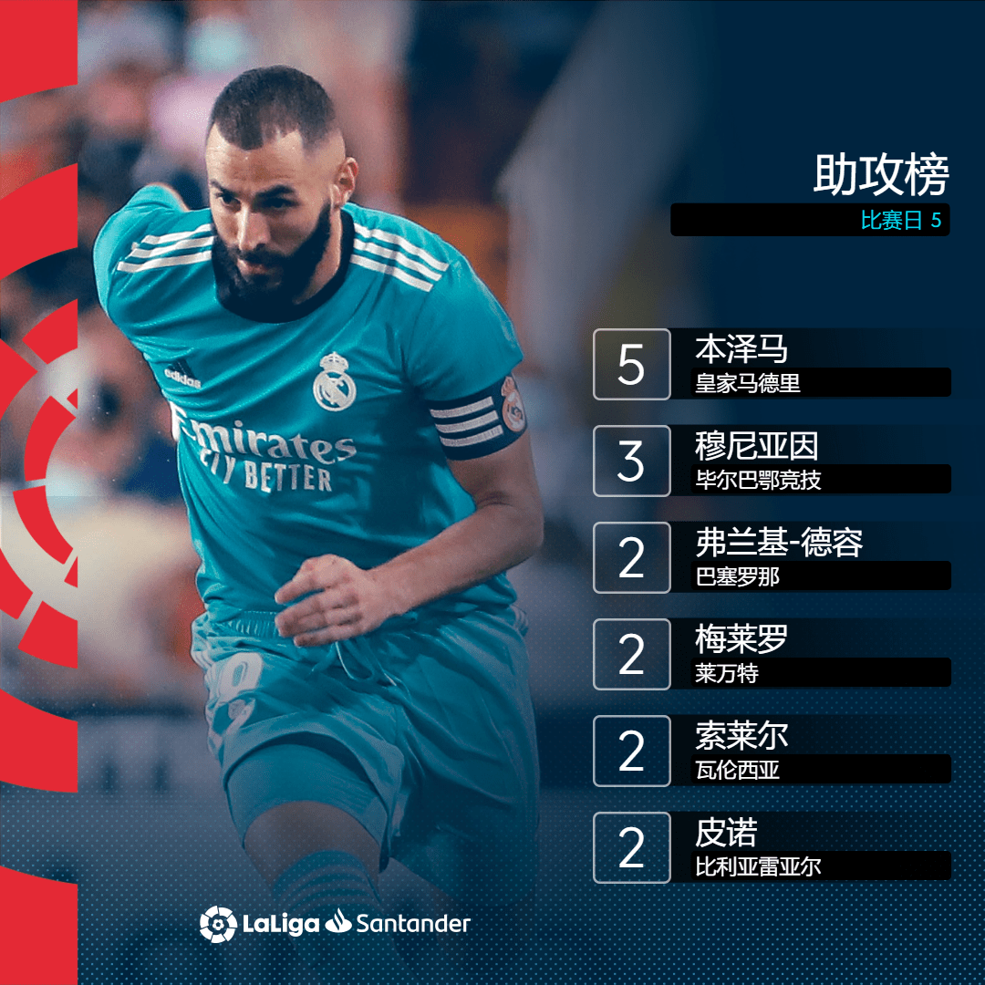 关于格拉纳达遭遇意外失利，积分榜位置不稳的信息