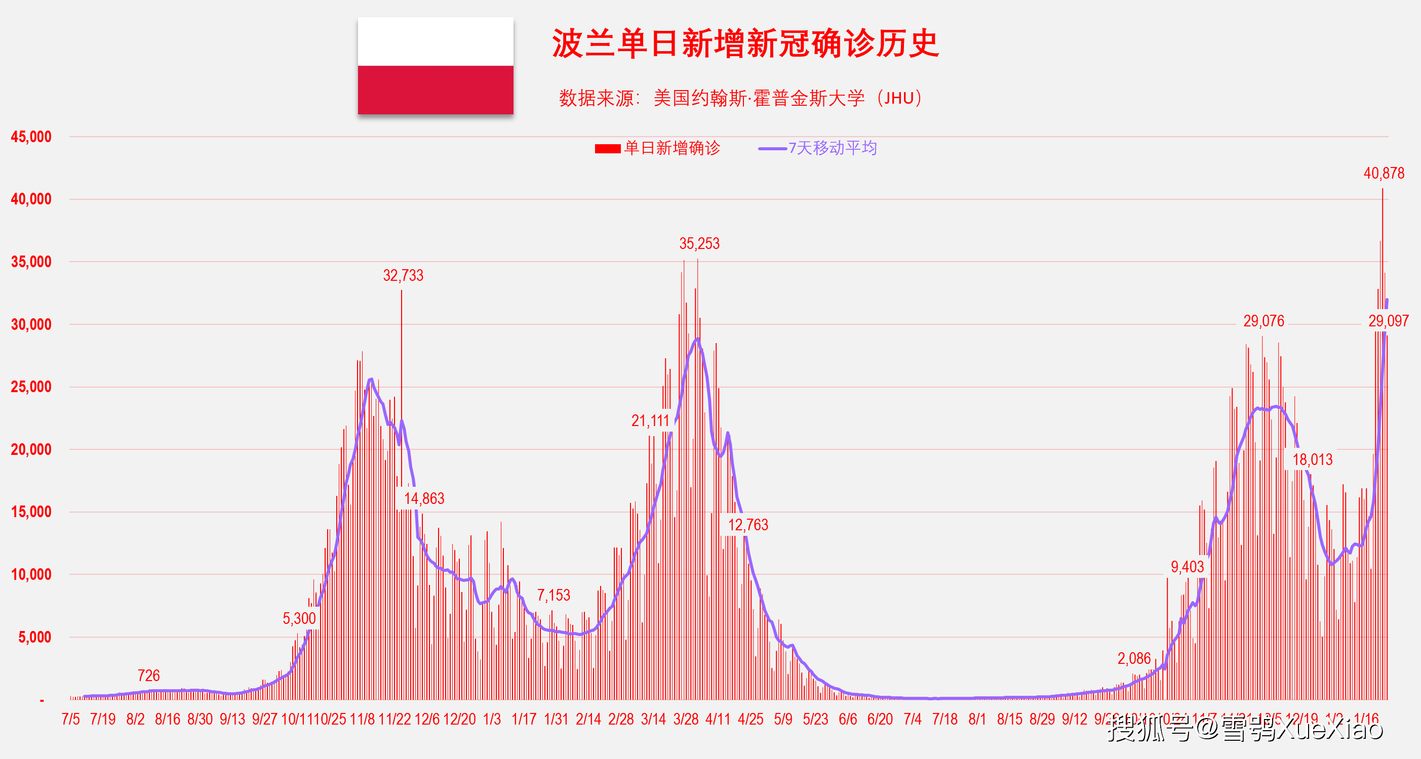 关于奥地利客场战胜以色列，积分榜逼近前四的信息