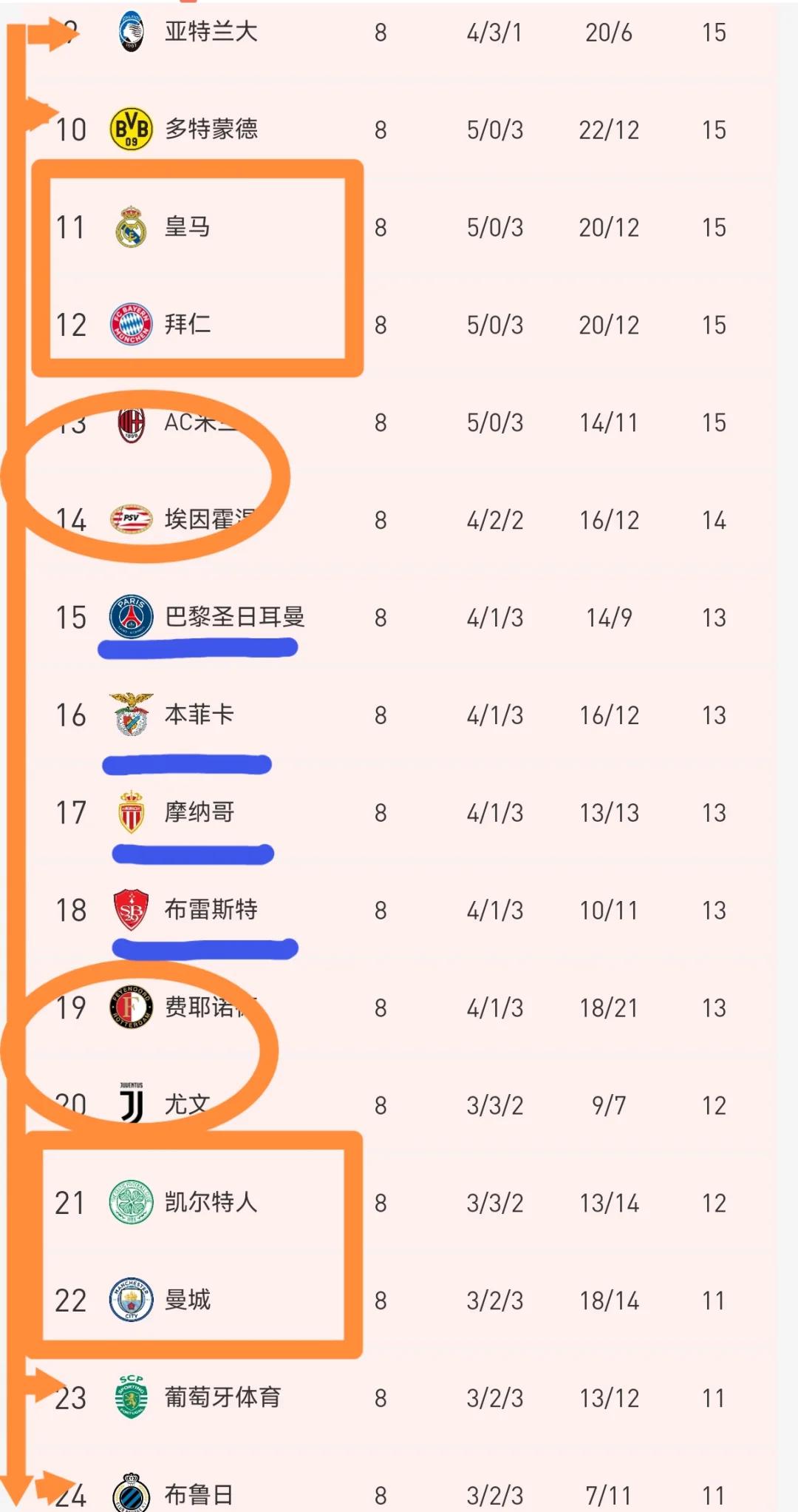 强强对话欧冠比拼，即将上演