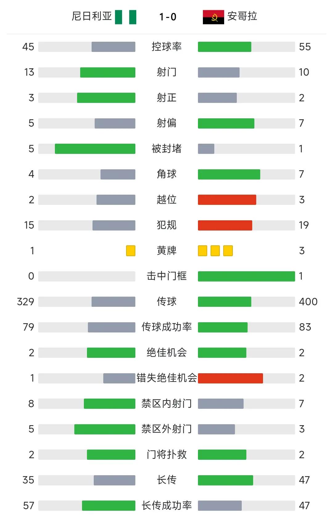 塞浦路斯取胜晋级，斯洛文尼亚不敌尼日利亚无缘四强的简单介绍